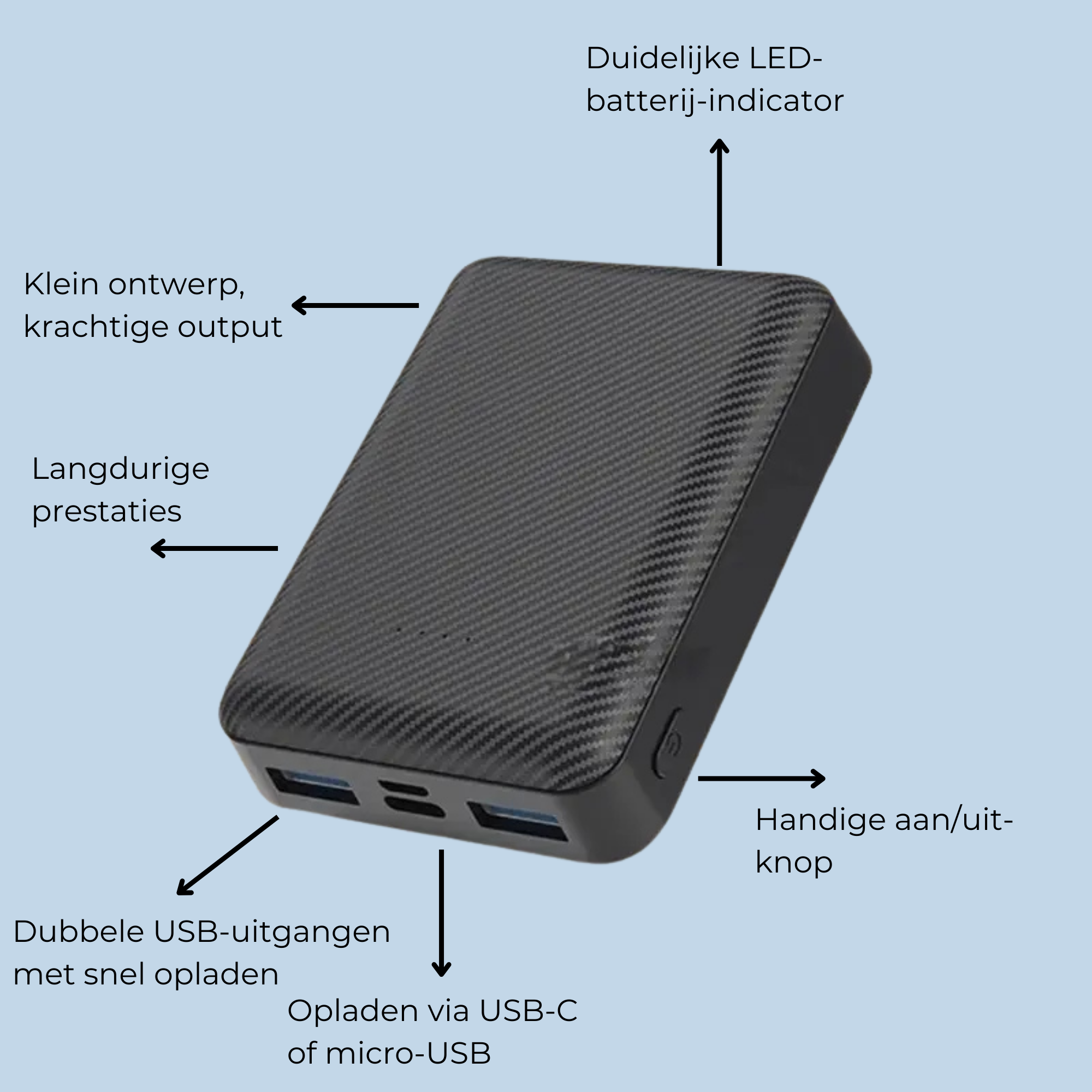 4000mAh PowerBanks (Duo Pack)